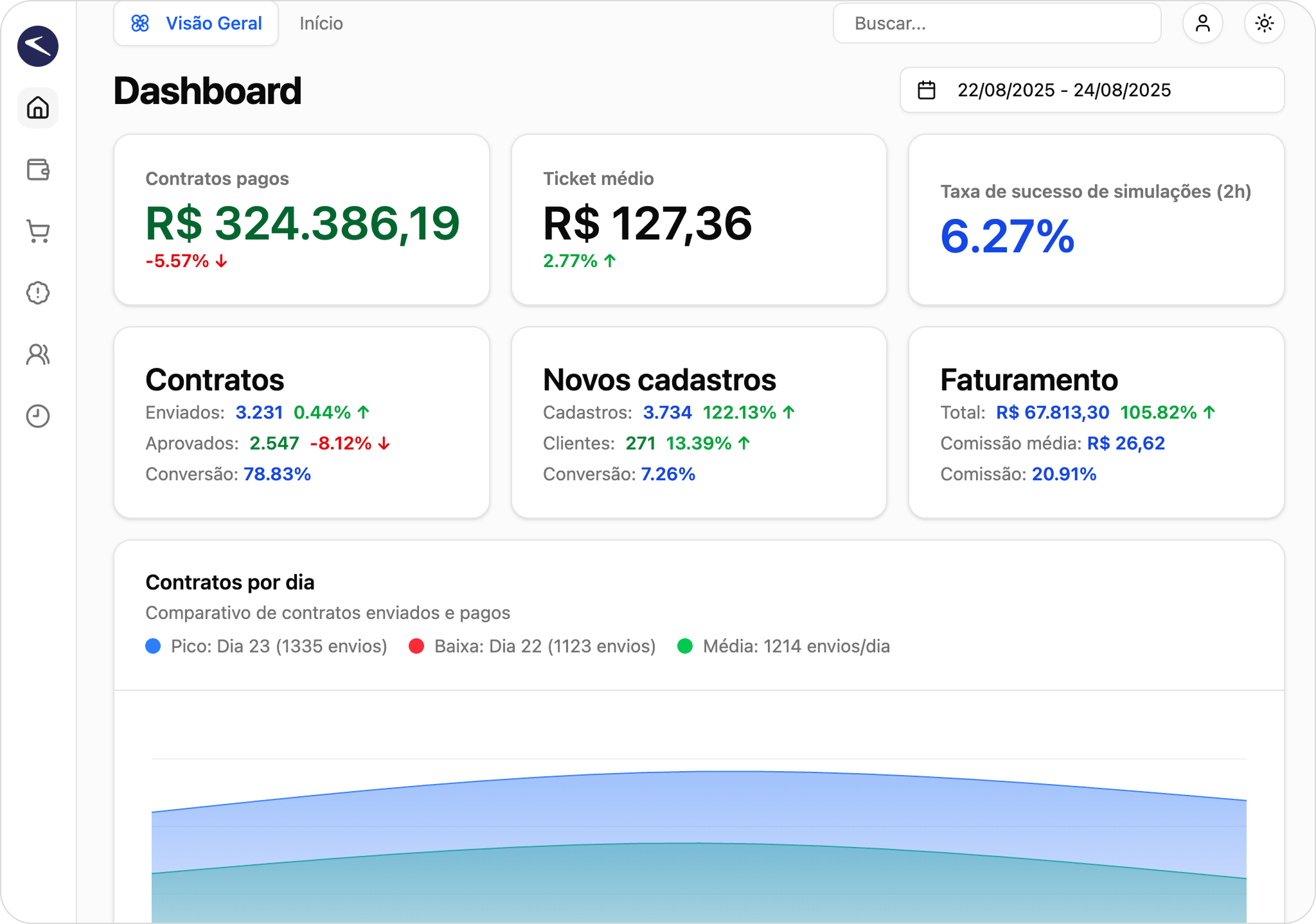 Plataforma CredSpot para Parceiros - Dashboard de Gestão